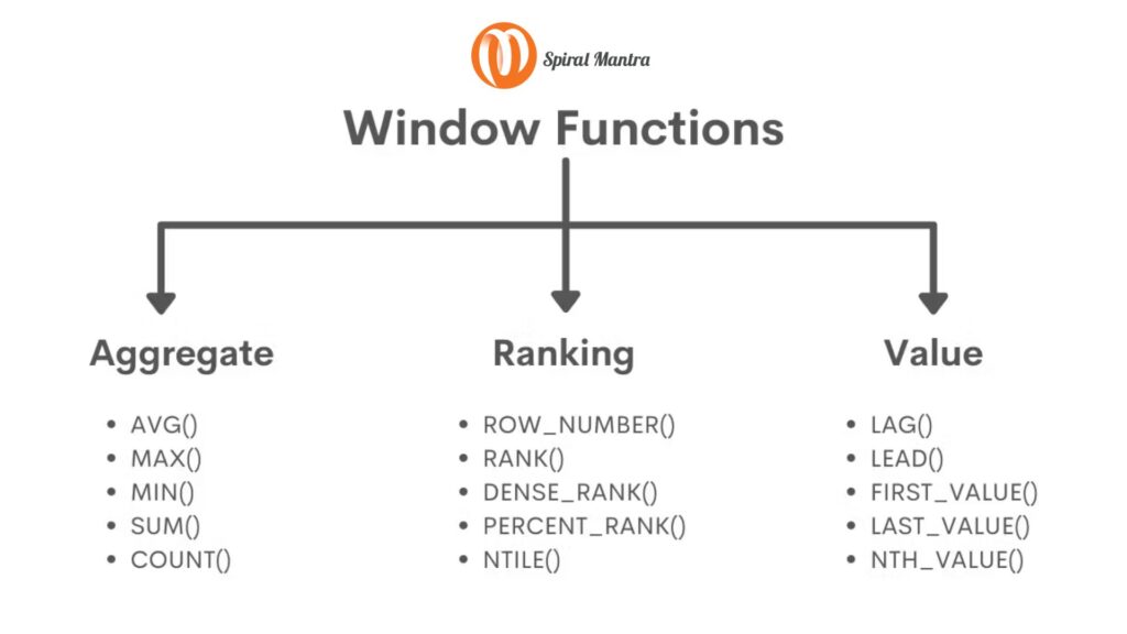 List of Advanced Window Functions in SQL You Should Know 