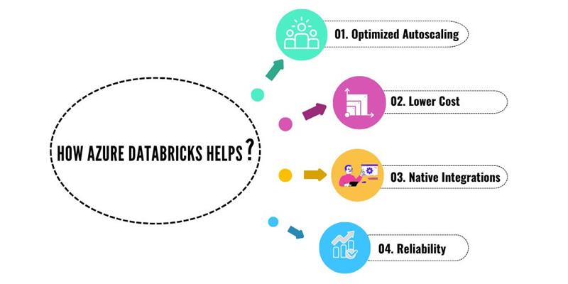 How Azure Databricks Can Significantly Help?
