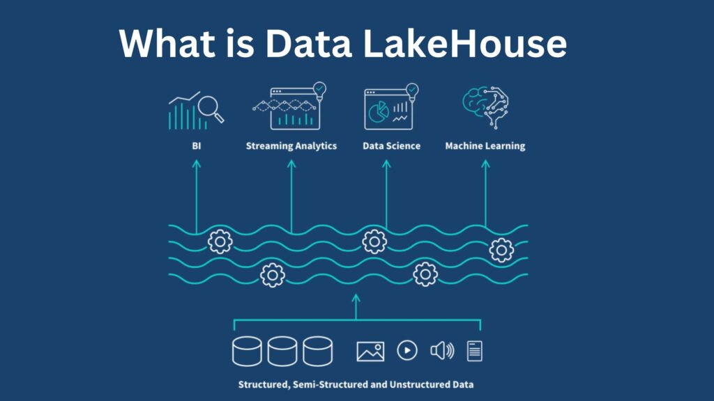 Let’s Unveil What is Data Lakehouse 