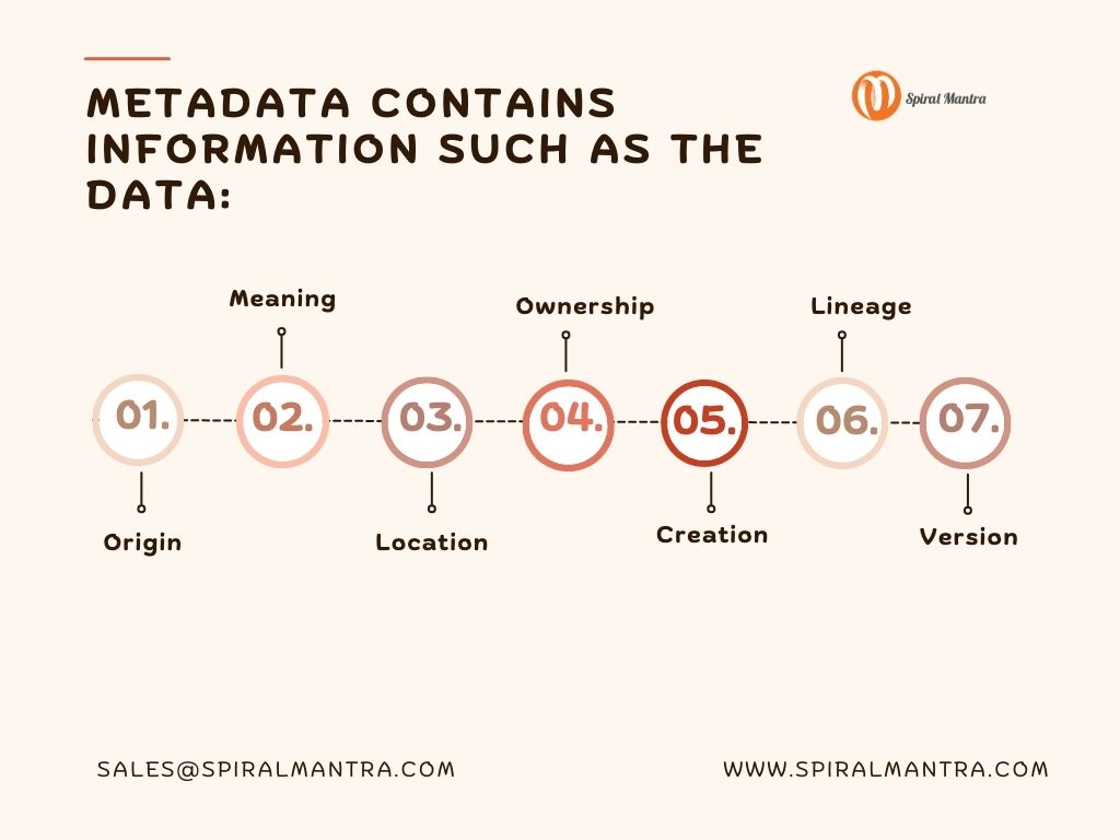 What is metadata Let’s Unveil Its Definition