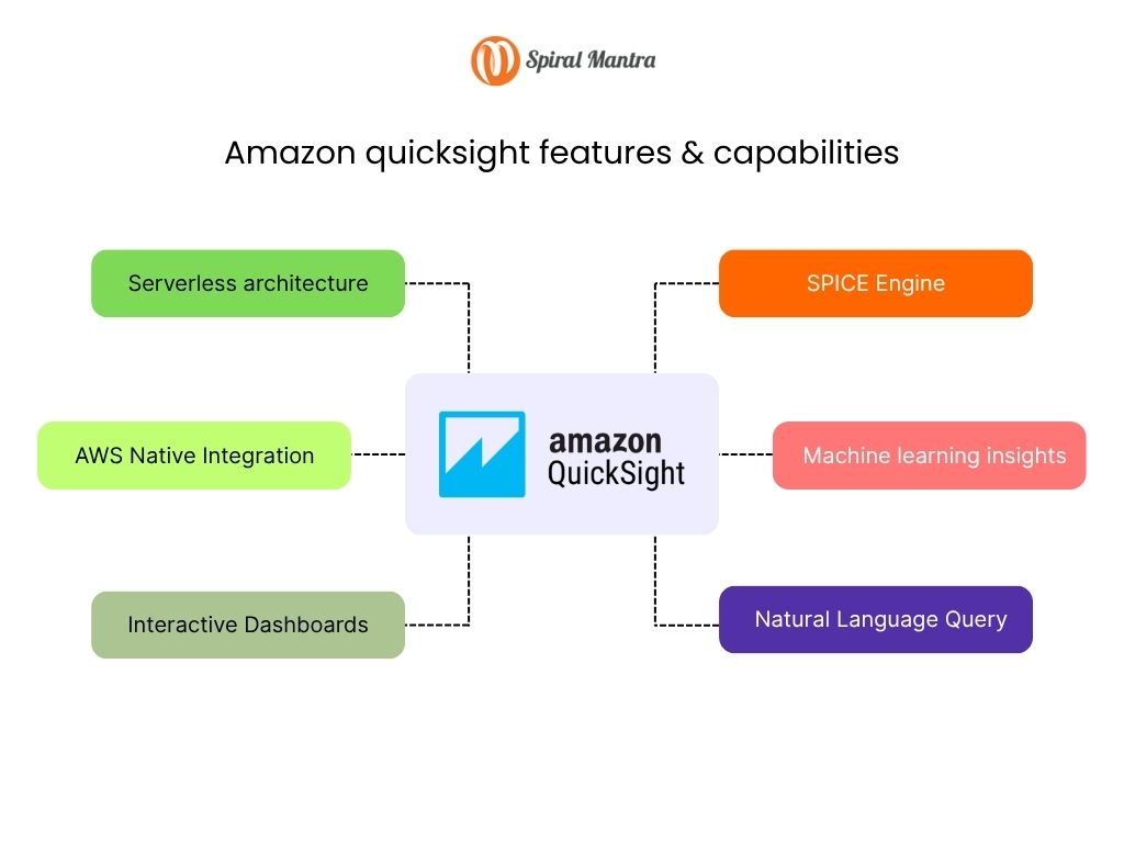 Amazon quicksight features and capabilities