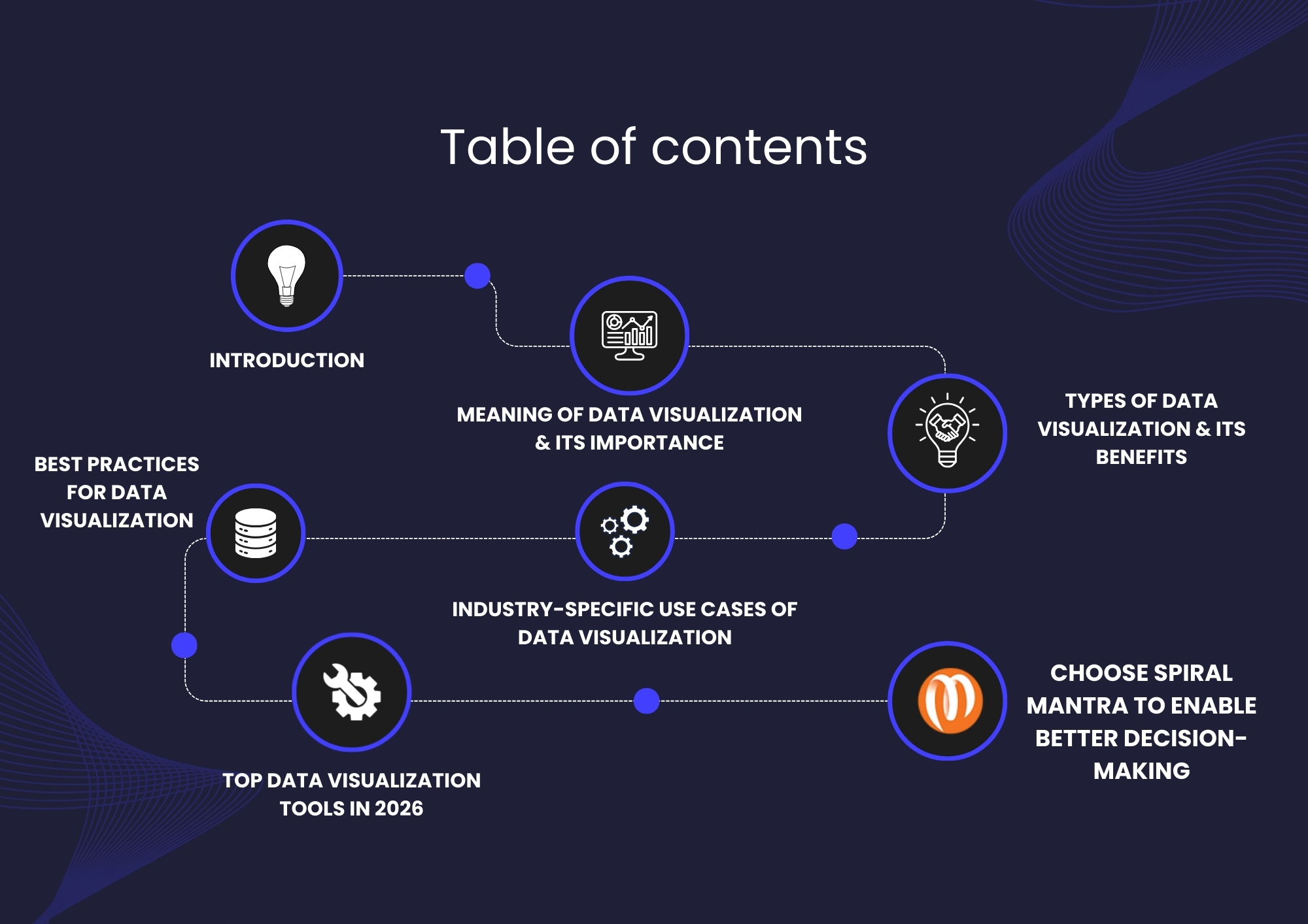 Table of contents
