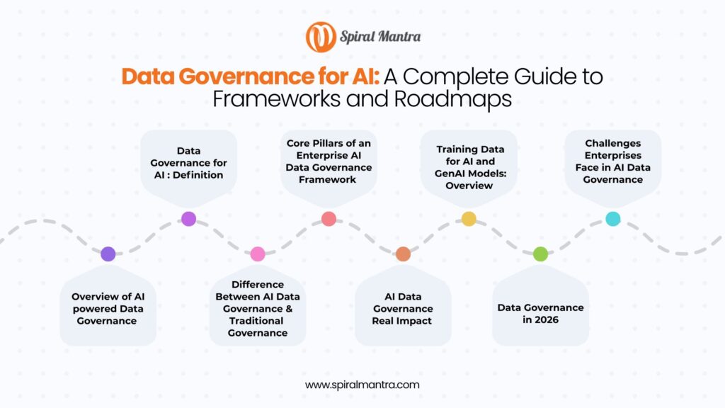 Data Governance for AI A Complete Guide to Frameworks and Roadmaps