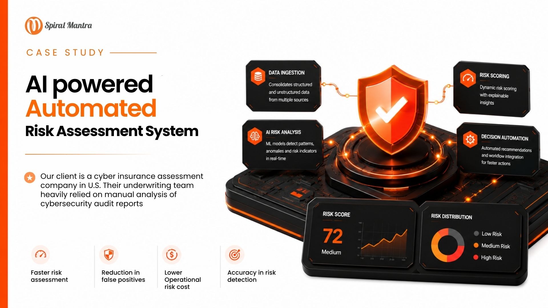 AI powered Automated Risk Assessment System