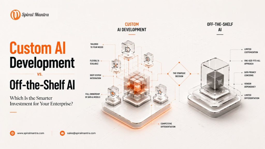 Custom AI Development vs Off-the-Shelf AI Enterprise Guide