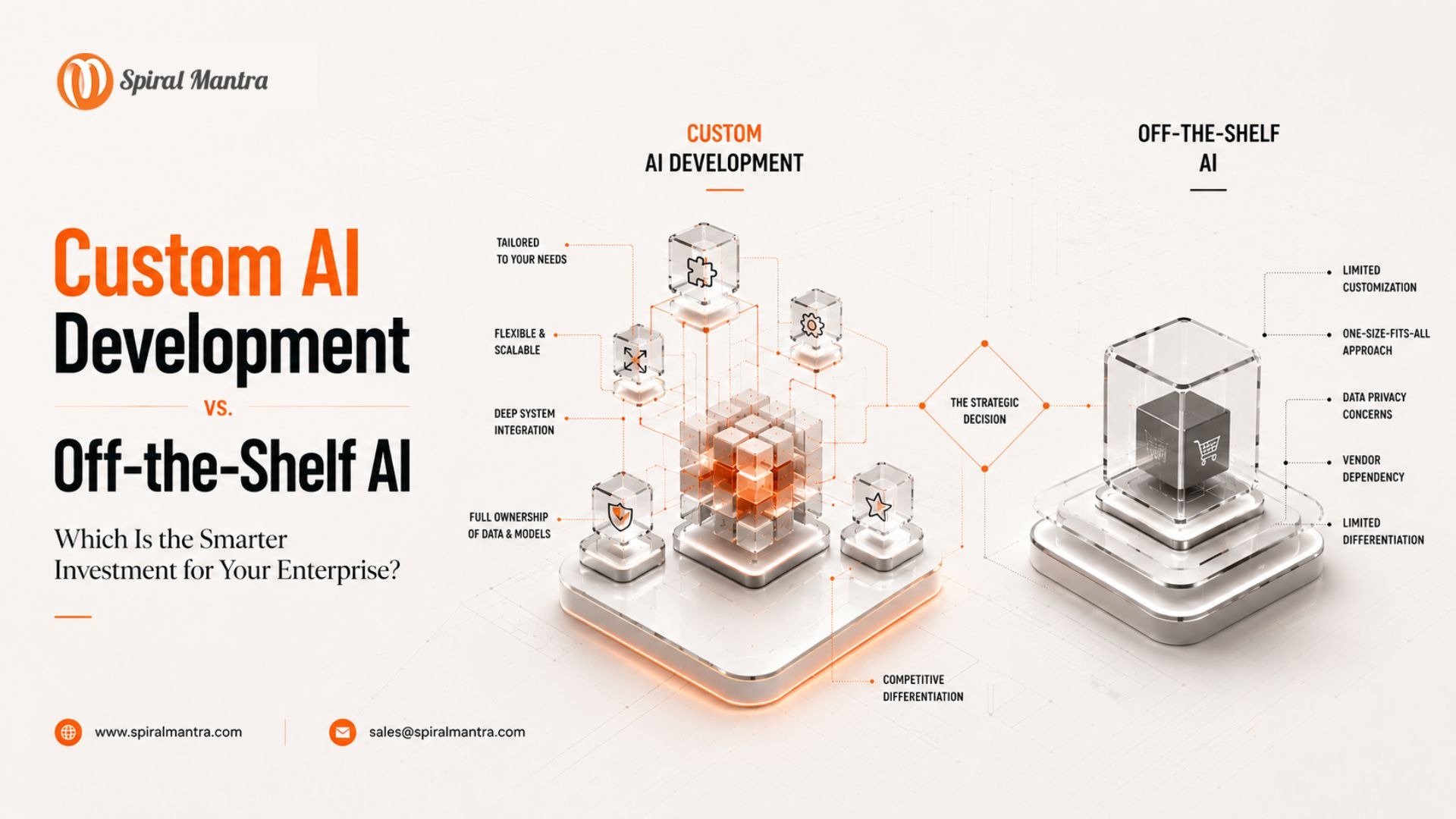 Custom AI Development vs. Off-the-Shelf AI: Which Is the Smarter Investment for Your Enterprise?