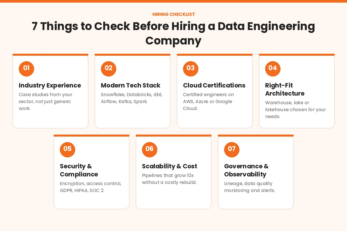 Checklist Before Hiring a Data Engineering Company 