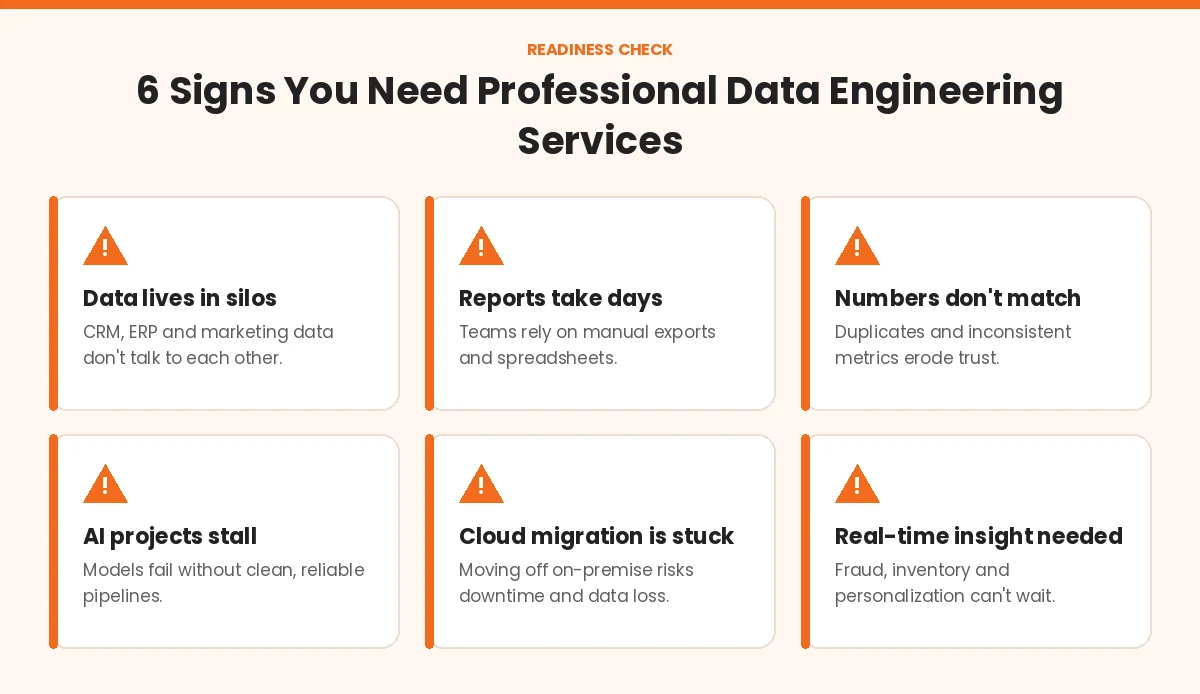 Six signs your business needs professional data engineering services