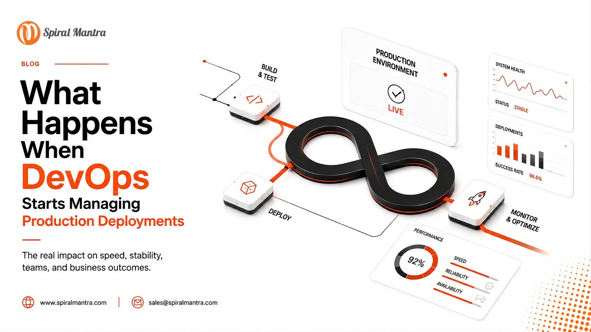 What Happens When DevOps Starts Managing Production Deployments