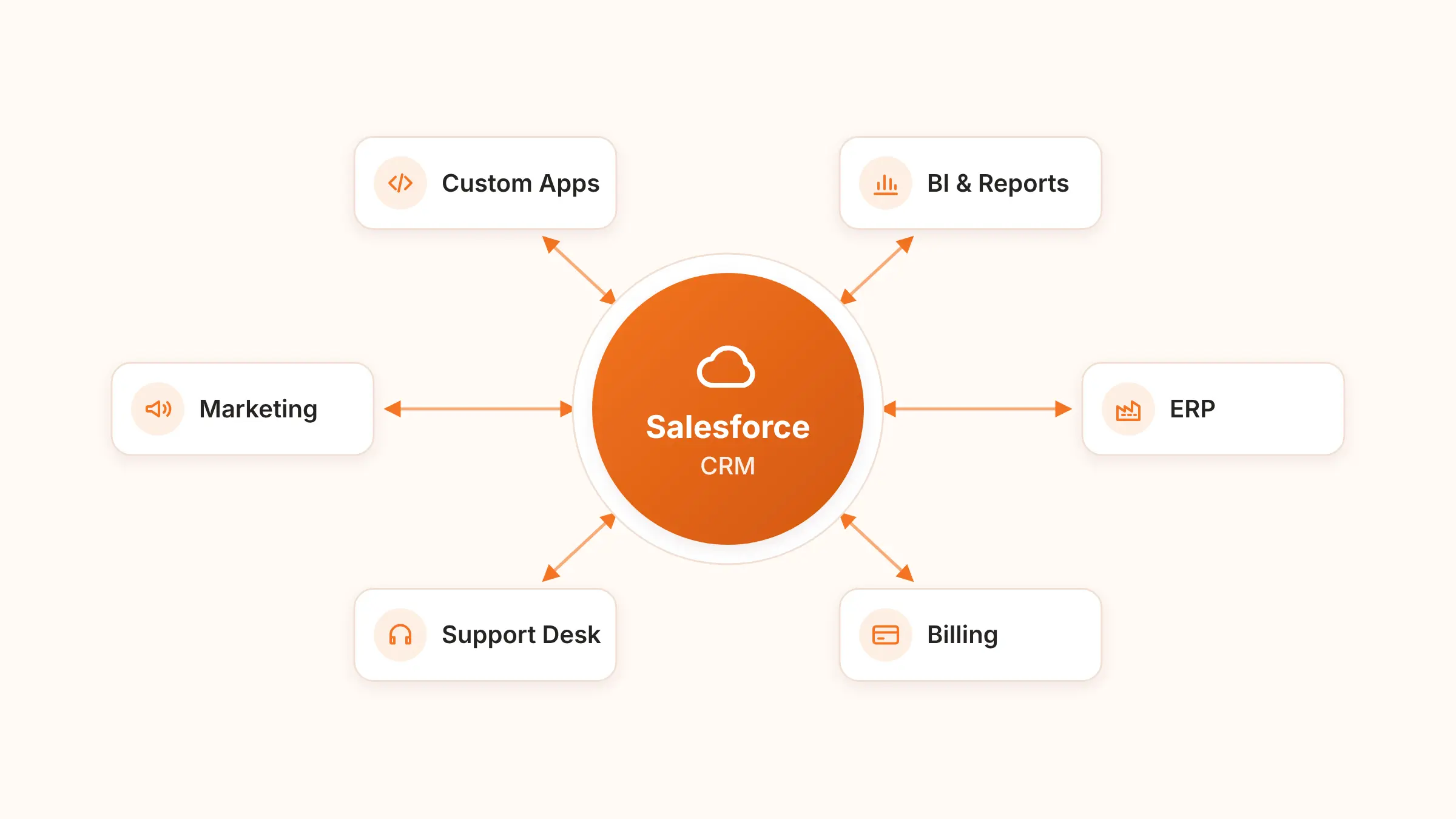 Connect Business Applications With Salesforce Integration Services