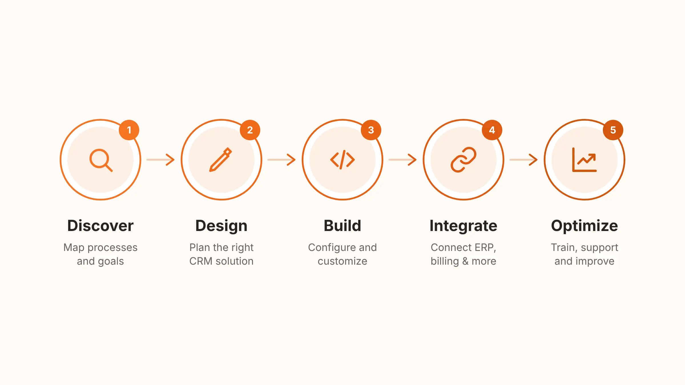 What Does a Salesforce Consulting Company Do? 