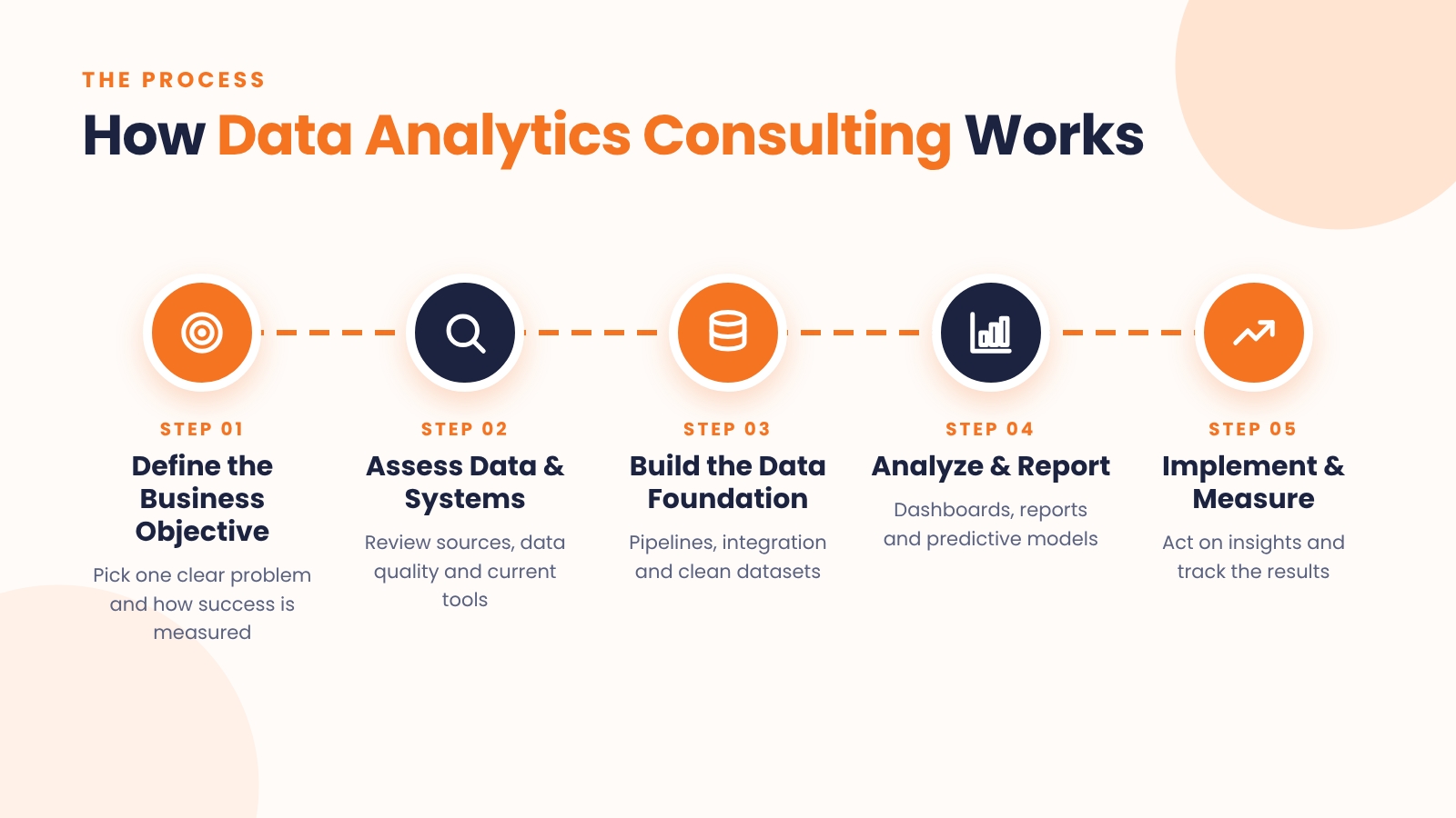 how data analytics consulting works