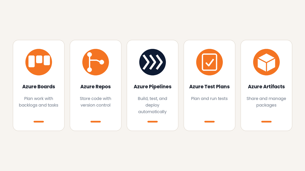 What Is DevOps, and What Is Azure DevOps?